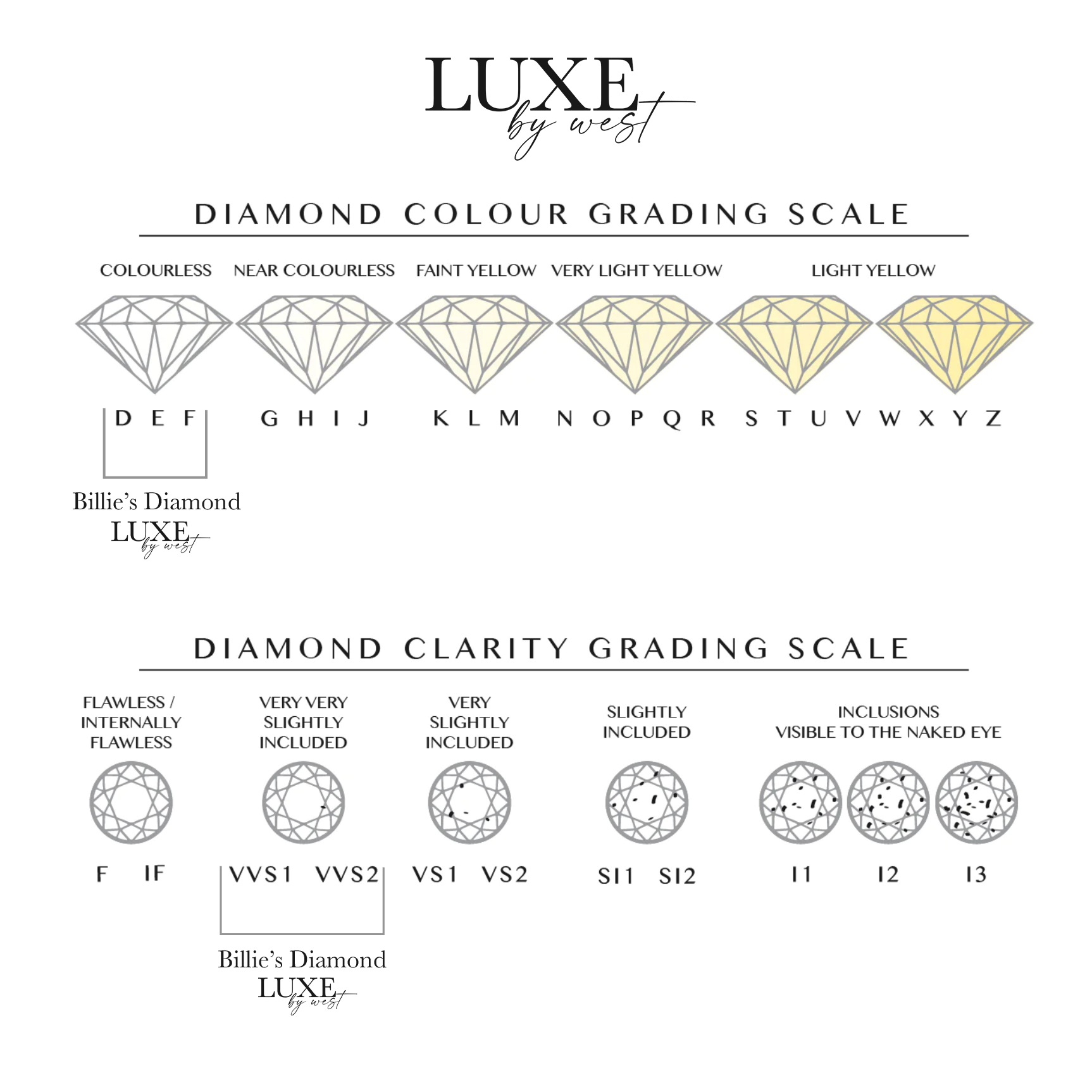 Billie – 6 Claw 2ct Round Solitaire (Made to Order) E Colour VVSI
